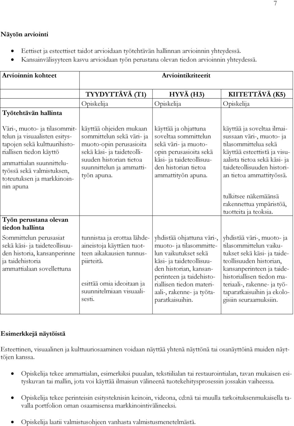 sekä kulttuurihistoriallisen tiedon käyttö ammattialan suunnittelutyössä sekä valmistuksen, toteutuksen ja markkinoinnin apuna käyttää ohjeiden mukaan sommittelun sekä väri- ja muoto-opin