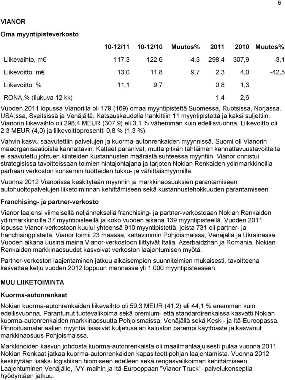 Katsauskaudella hankittiin 11 myyntipistettä ja kaksi suljettiin. Vianorin liikevaihto oli 298,4 MEUR (307,9) eli 3,1 % vähemmän kuin edellisvuonna.