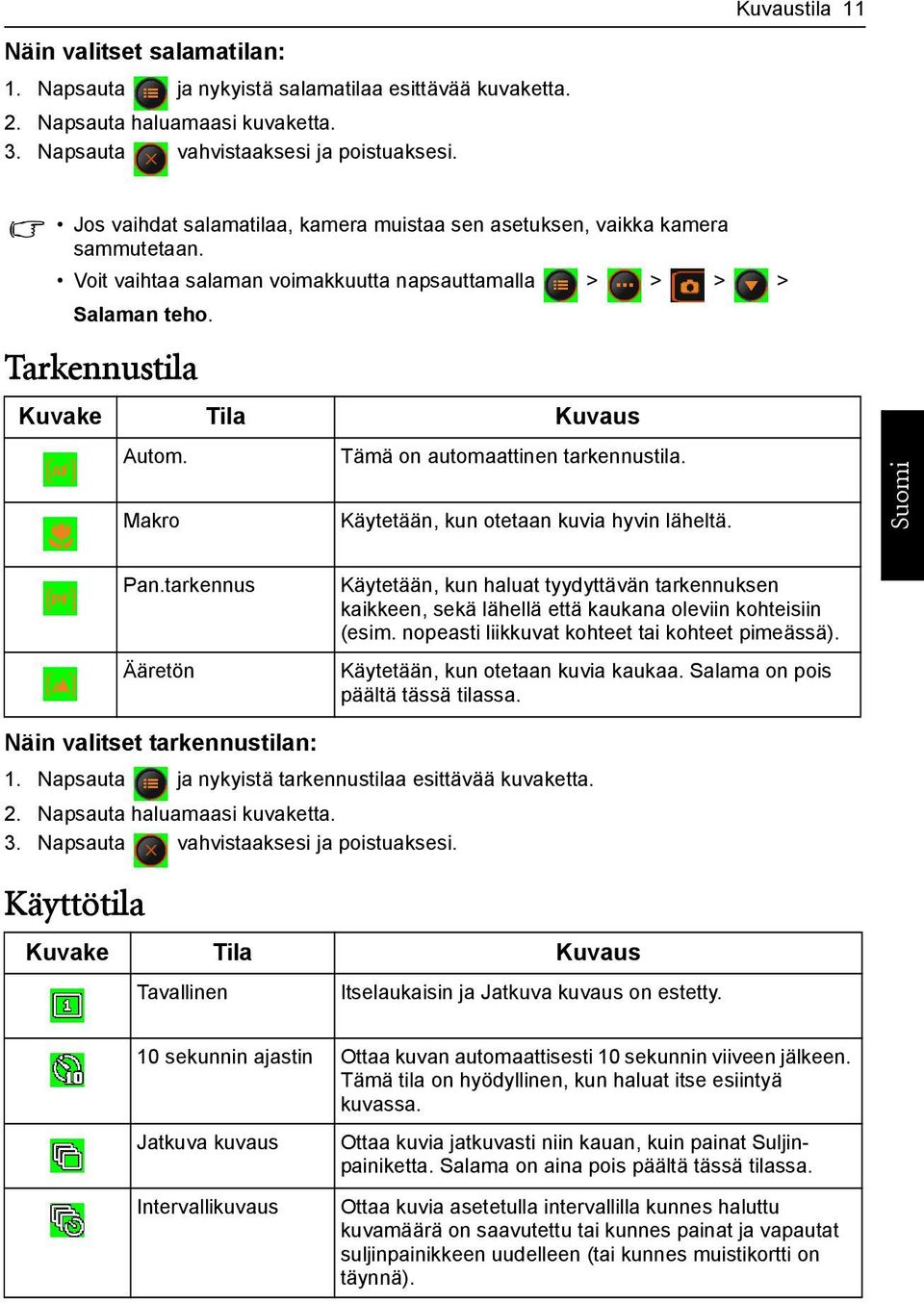 Makro Tämä on automaattinen tarkennustila. Käytetään, kun otetaan kuvia hyvin läheltä. Pan.