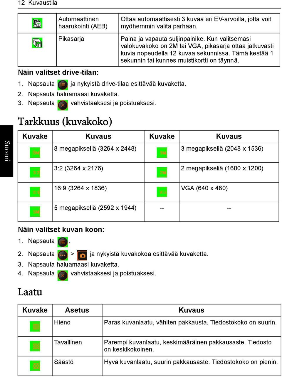 Kun valitsemasi valokuvakoko on 2M tai VGA, pikasarja ottaa jatkuvasti kuvia nopeudella 12 kuvaa sekunnissa. Tämä kestää 1 sekunnin tai kunnes muistikortti on täynnä.