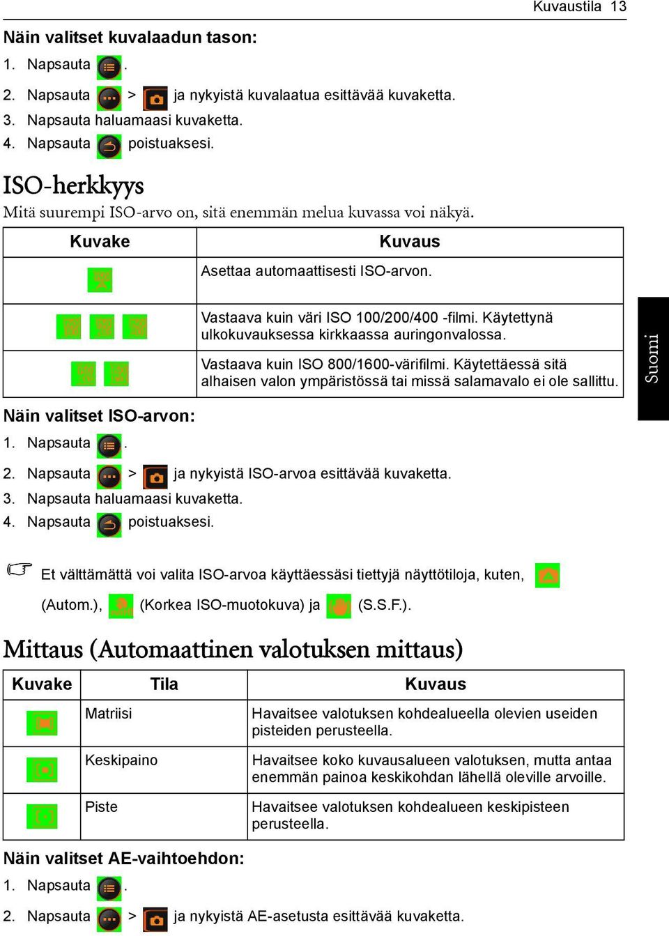 Käytettynä ulkokuvauksessa kirkkaassa auringonvalossa. Vastaava kuin ISO 800/1600-värifilmi. Käytettäessä sitä alhaisen valon ympäristössä tai missä salamavalo ei ole sallittu.