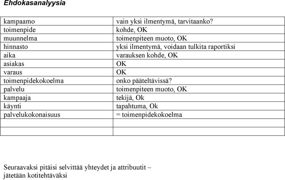 ohd, OK omp moo, OK y lmymä, vod l po v ohd, OK OK