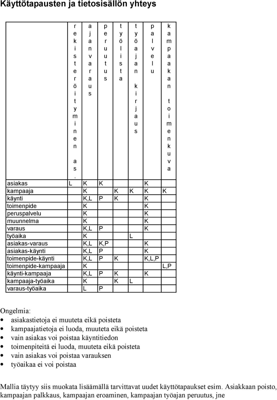 -äy K,L P K ompd-äy K,L P K K,L,P ompd-mpj K L,P äy-mpj K,L P K K mpj-yö K K L v-yö L P p y ö l y