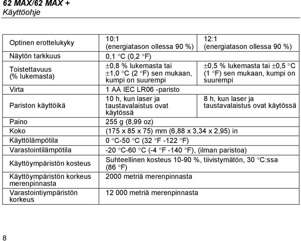 ±1,0 C (2 F) sen mukaan, (1 F) sen mukaan, kumpi on kumpi on suurempi suurempi 1 AA IEC LR06 -paristo 10 h, kun laser ja 8 h, kun laser ja taustavalaistus ovat taustavalaistus ovat käytössä käytössä