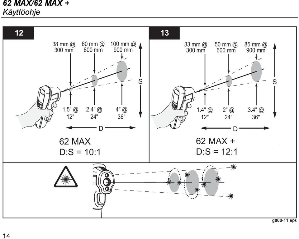 mm S S 1.5" @ 12" 2.4" @ 24" 4" @ 36" 1.4" @ 12" 2" @ 24" 3.