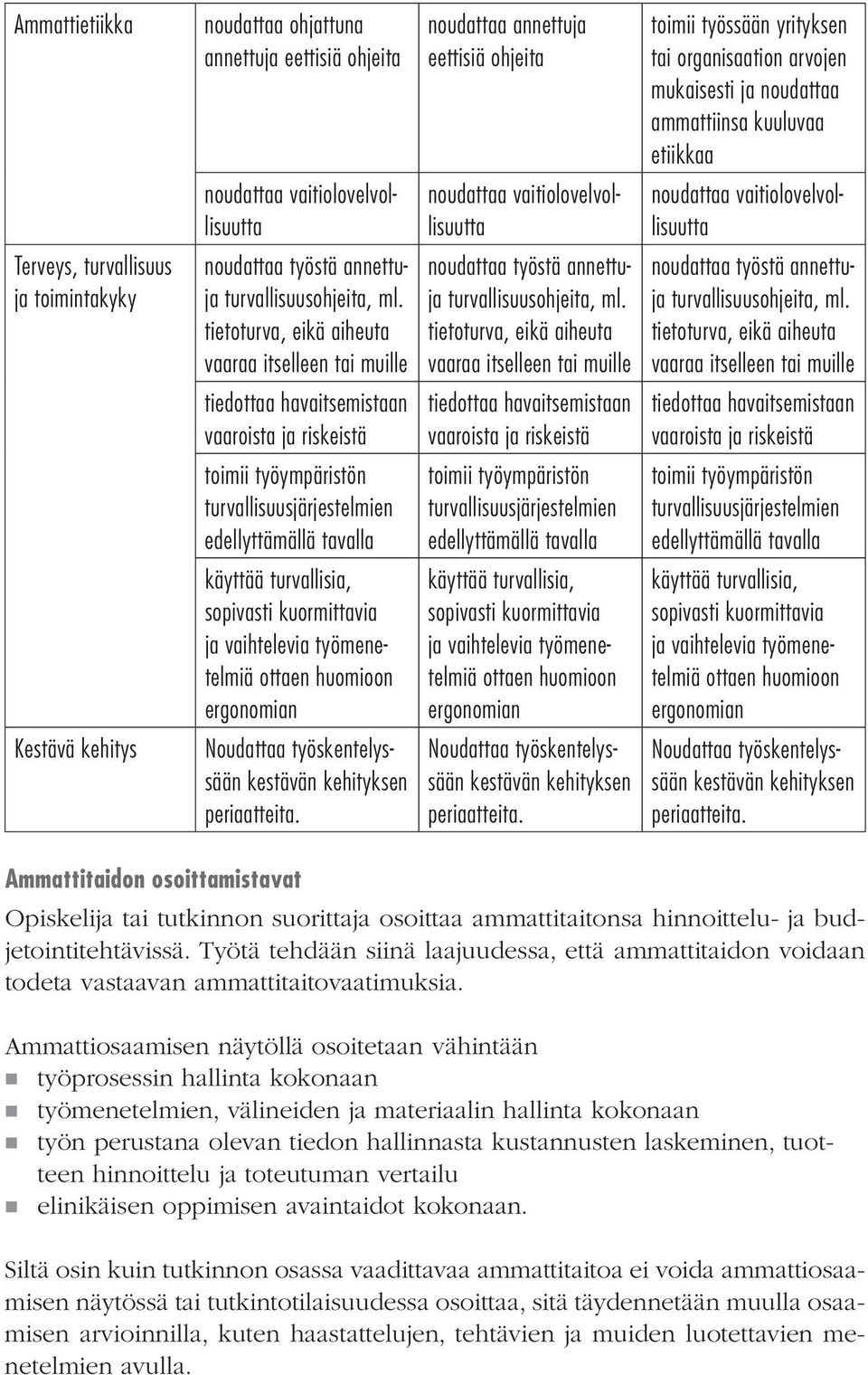 sopivasti kuormittavia ja vaihtelevia työmenetelmiä ottaen huomioon ergonomian Noudattaa työskentelyssään periaatteita.