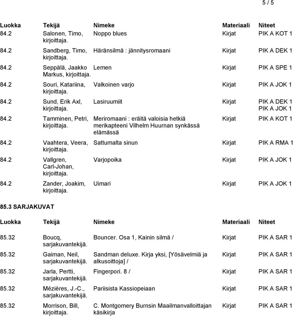 3 SARJAKUVAT Valkoinen varjo Kirjat PIK A JOK 1 Lasiruumiit Kirjat PIK A DEK 1 PIK A JOK 1 Meriromaani : eräitä valoisia hetkiä merikapteeni Vilhelm Huurnan synkässä elämässä Kirjat PIK A KOT 1