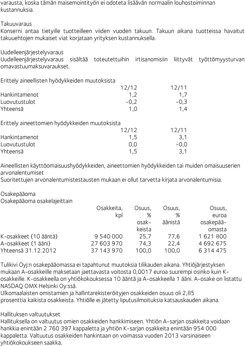 Uudelleenjärjestelyvaraus Uudelleenjärjestelyvaraus sisältää toteutettuihin irtisanomisiin liittyvät työttömyysturvan omavastuumaksuvaraukset.