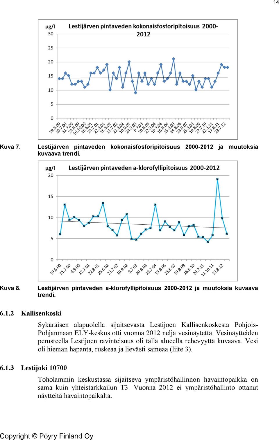 ja muutoksia kuvaava trendi. 6.1.