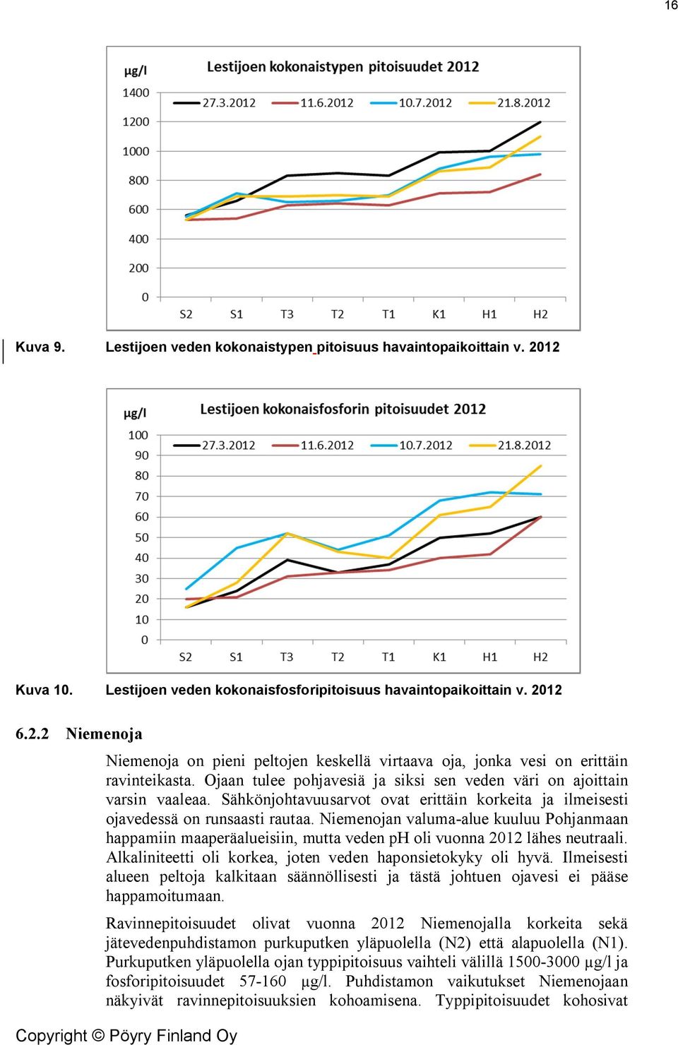 Niemenojan valuma-alue kuuluu Pohjanmaan happamiin maaperäalueisiin, mutta veden ph oli vuonna 2012 lähes neutraali. Alkaliniteetti oli korkea, joten veden haponsietokyky oli hyvä.