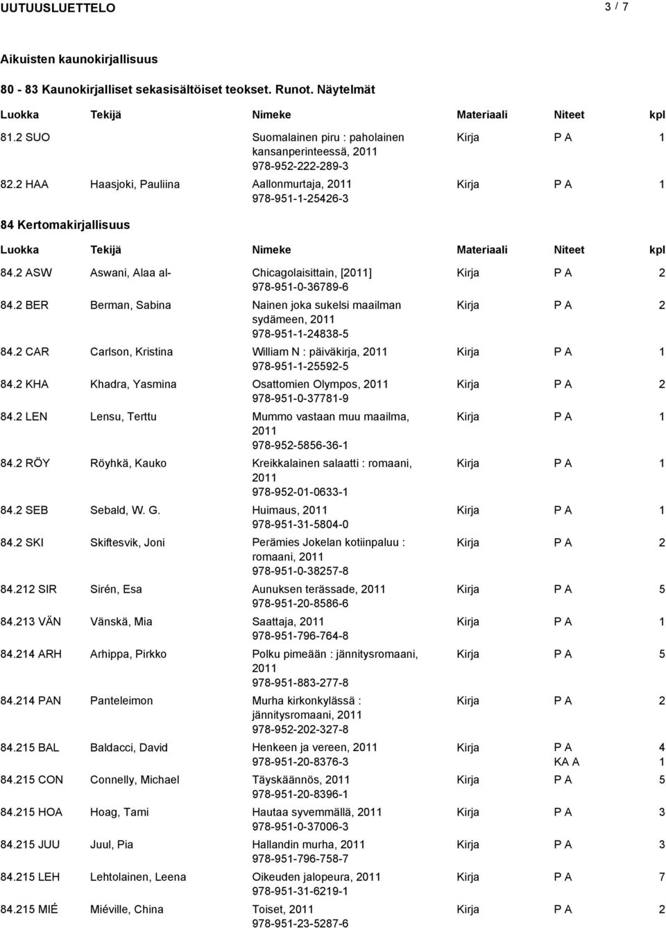 BER Berman, Sabina Nainen joka sukelsi maailman sydämeen, 0 978-9--88-8. CAR Carlson, Kristina William N : päiväkirja, 0 978-9--9-8. KHA Khadra, Yasmina Osattomien Olympos, 0 978-9-0-778-9 8.