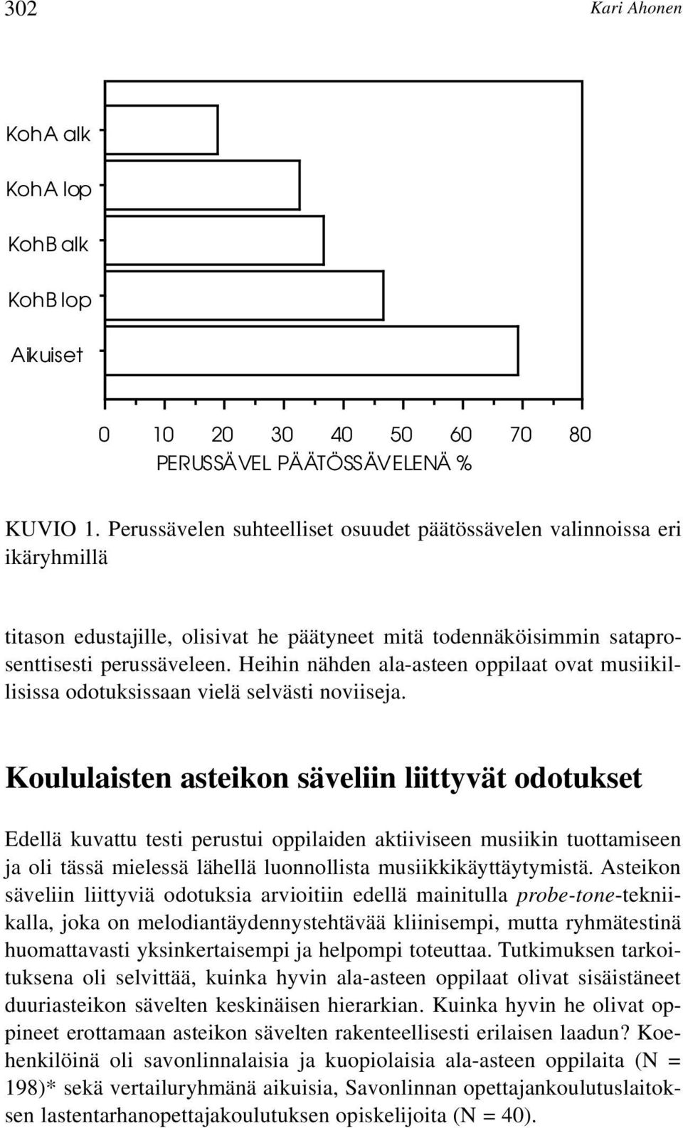 Heihin nähden ala-asteen oppilaat ovat musiikillisissa odotuksissaan vielä selvästi noviiseja.
