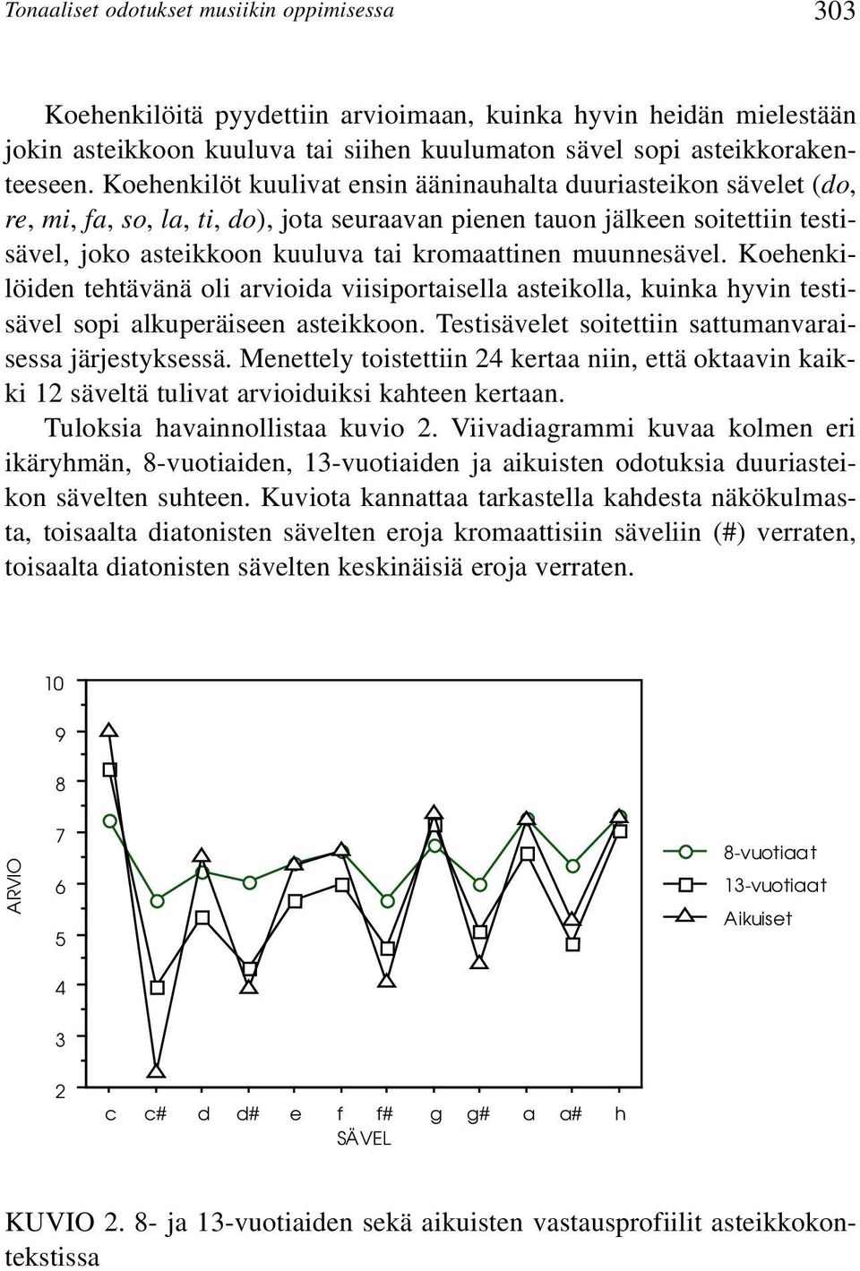 muunnesävel. Koehenkilöiden tehtävänä oli arvioida viisiportaisella asteikolla, kuinka hyvin testisävel sopi alkuperäiseen asteikkoon. Testisävelet soitettiin sattumanvaraisessa järjestyksessä.