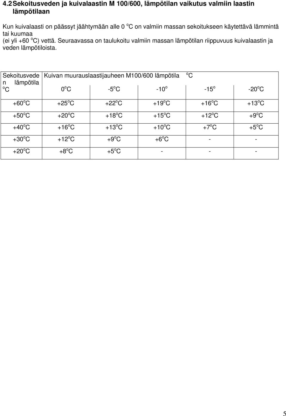 Sekoitusvede Kuivan muurauslaastijauheen M100/600 n o C 0 o C -5 o C -10 o -15 o -20 o C +60 o C +25 o C +22 o C +19 o C +16 o C +13 o C +50 o C