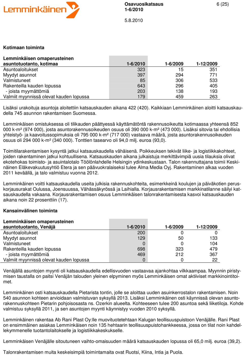 Kaikkiaan Lemminkäinen aloitti katsauskaudella 745 asunnon rakentamisen Suomessa.