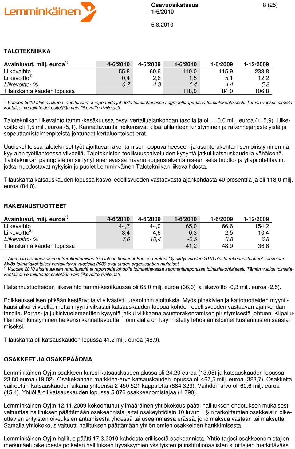 106,8 1) Vuoden 2010 alusta alkaen rahoituseriä ei raportoida johdolle toimitettavassa segmenttiraportissa toimialakohtaisesti.