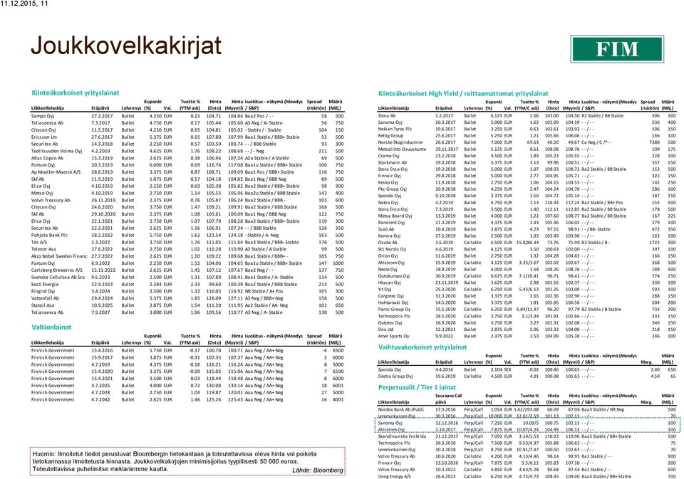 2017 Bullet 4.750 EUR 0.17 105.44 105.60 A3 Neg / A- Stable 56 750 Citycon Oyj 11.5.2017 Bullet 4.250 EUR 0.65 104.81 105.02 - Stable / - Stable 104 150 Ericsson Lm 27.6.2017 Bullet 5.375 EUR 0.