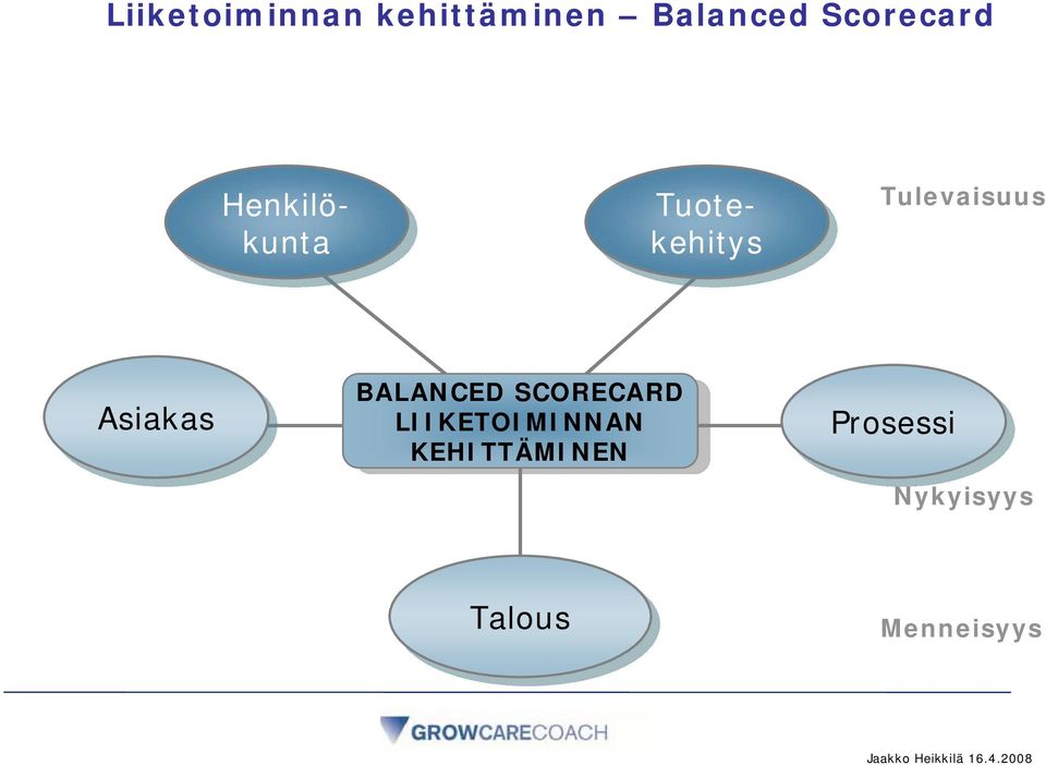 BALANCED SCORECARD LIIKETOIMINNAN KEHITTÄMINEN