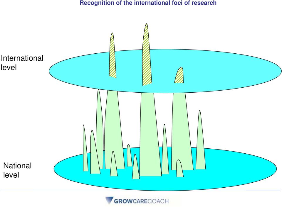 of research