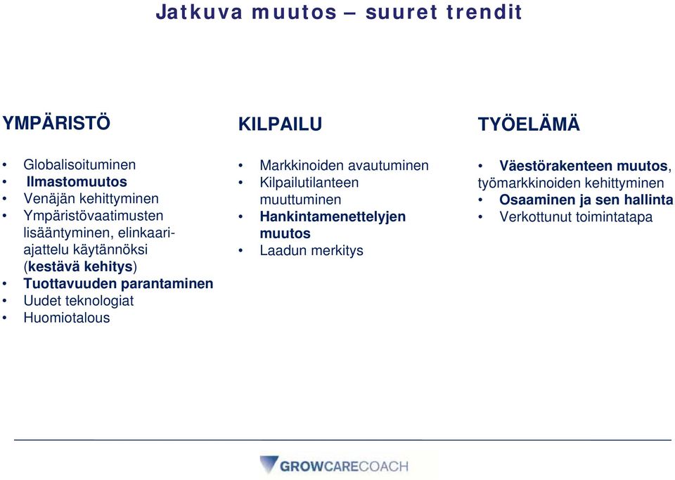 Uudet teknologiat Huomiotalous KILPAILU Markkinoiden avautuminen Kilpailutilanteen muuttuminen Hankintamenettelyjen muutos