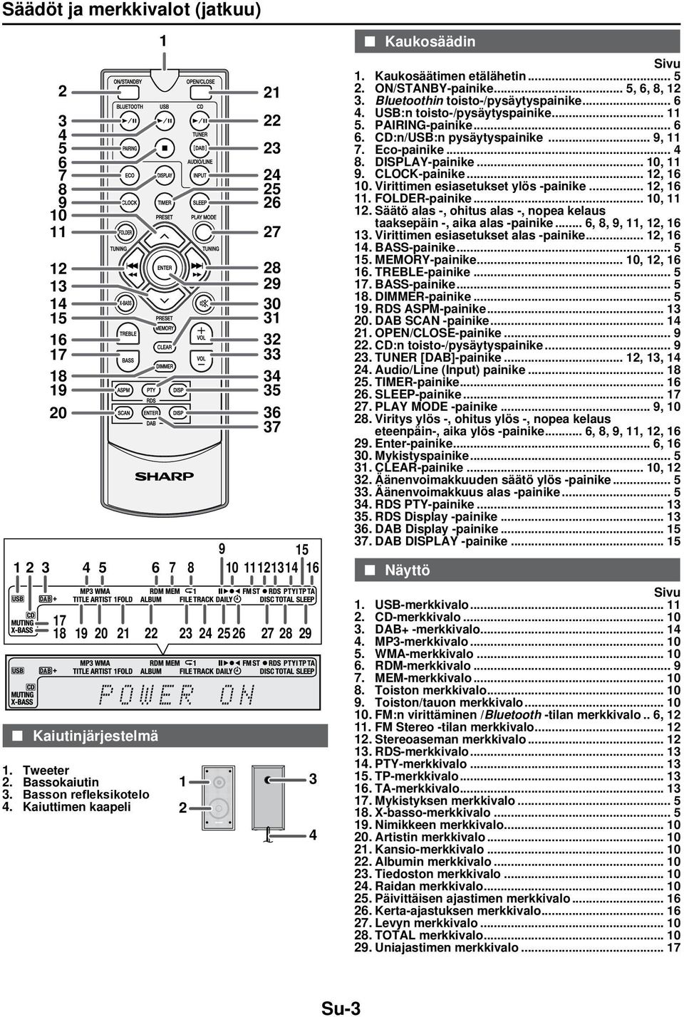 .. 5, 6, 8, 12 3. Bluetoothin toisto-/pysäytyspainike... 6 4. USB:n toisto-/pysäytyspainike... 11 5. PAIRING-painike... 6 6. CD:n/USB:n pysäytyspainike... 9, 11 7. Eco-painike... 4 8. DISPLAY-painike.