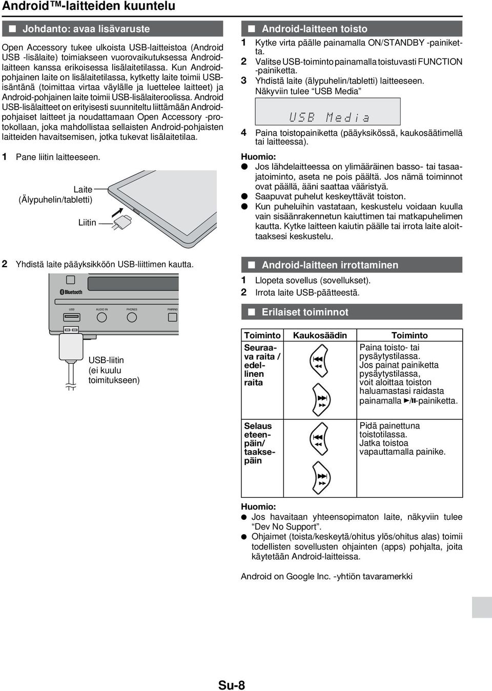 Kun Androidpohjainen laite on lisälaitetilassa, kytketty laite toimii USBisäntänä (toimittaa virtaa väylälle ja luettelee laitteet) ja Android-pohjainen laite toimii USB-lisälaiteroolissa.