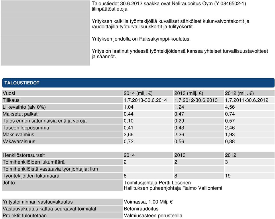 Yritys on laatinut yhdessä työntekijöidensä kanssa yhteiset turvallisuustavoitteet ja säännöt. TALOUSTIEDOT Vuosi 2014 (milj. ) 2013 (milj. ) 2012 (milj. ) Tilikausi 1.7.2013-30.6.2014 1.7.2012-30.6.2013 1.