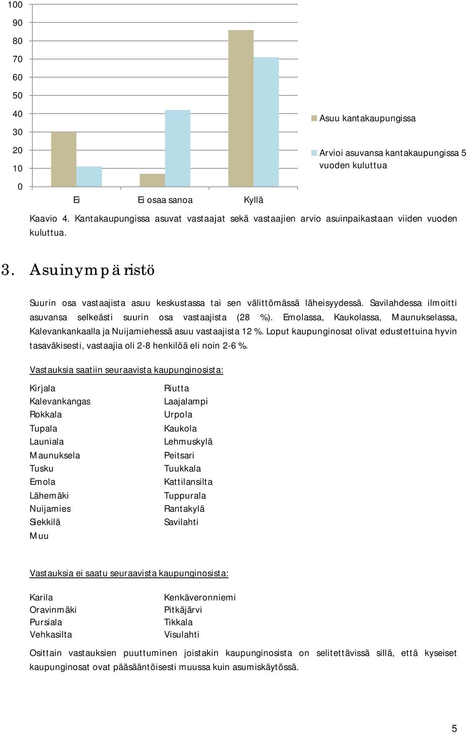 Savilahdessa ilmoitti asuvansa selkeästi suurin osa vastaajista (28 %). Emolassa, Kaukolassa, Maunukselassa, Kalevankankaalla ja Nuijamiehessä asuu vastaajista 12 %.