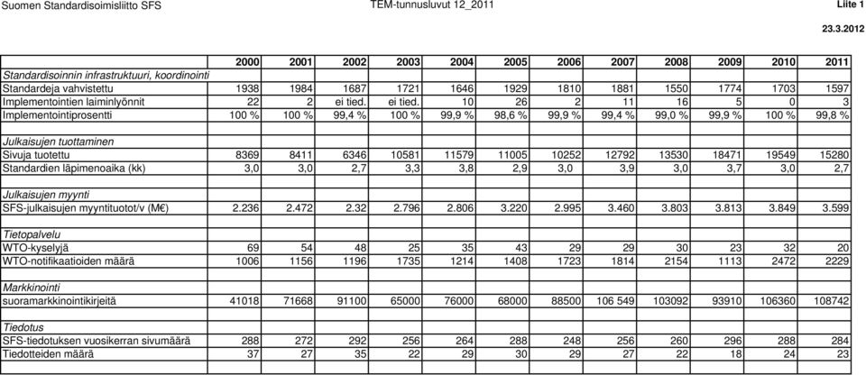 Implementointien laiminlyönnit 22 2 ei tied.
