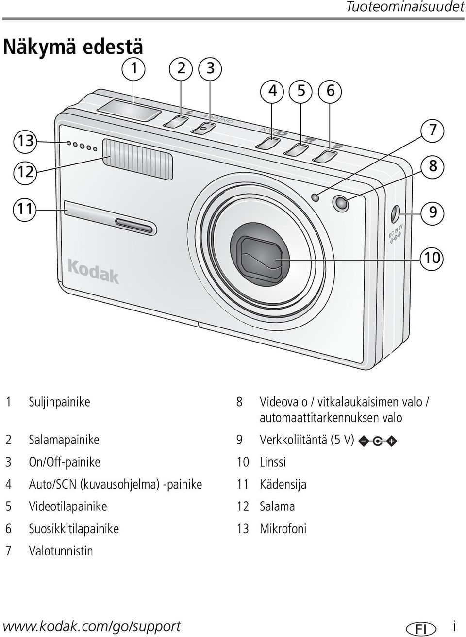 3 On/Off-painike 10 Linssi 4 Auto/SCN (kuvausohjelma) -painike 11 Kädensija 5