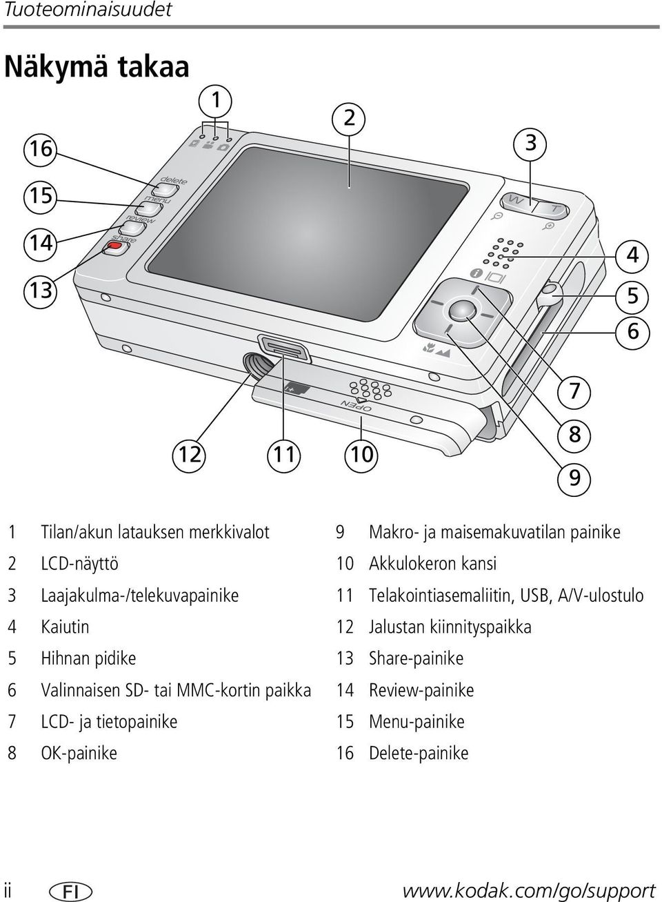 A/V-ulostulo 4 Kaiutin 12 Jalustan kiinnityspaikka 5 Hihnan pidike 13 Share-painike 6 Valinnaisen SD- tai MMC-kortin