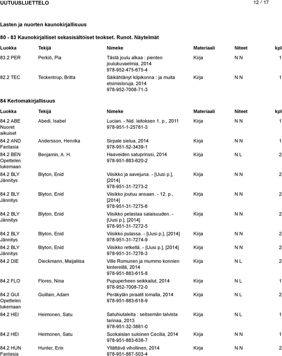 BLY Jännitys 84. BLY Jännitys 84. BLY Jännitys 84. BLY Jännitys 84. BLY Jännitys Abedi, Isabel Lucian. - Nid. laitoksen. p.