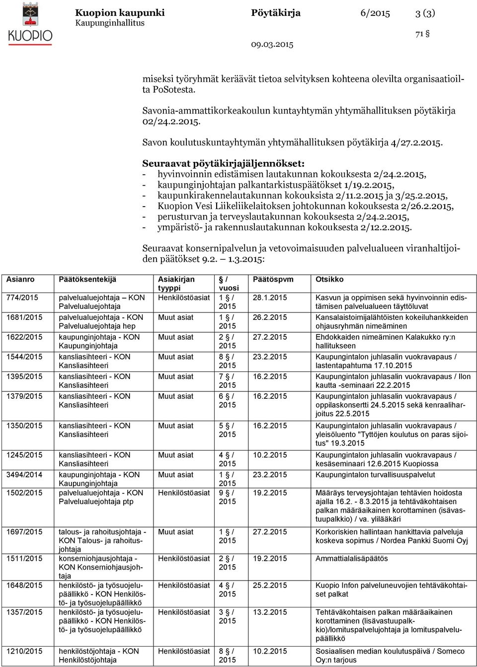 2., - kaupunginjohtajan palkantarkistuspäätökset 1/19.2., - kaupunkirakennelautakunnan kokouksista 2/11.2. ja 3/25.2., - Kuopion Vesi Liikeliikelaitoksen johtokunnan kokouksesta 2/26.2., - perusturvan ja terveyslautakunnan kokouksesta 2/24.