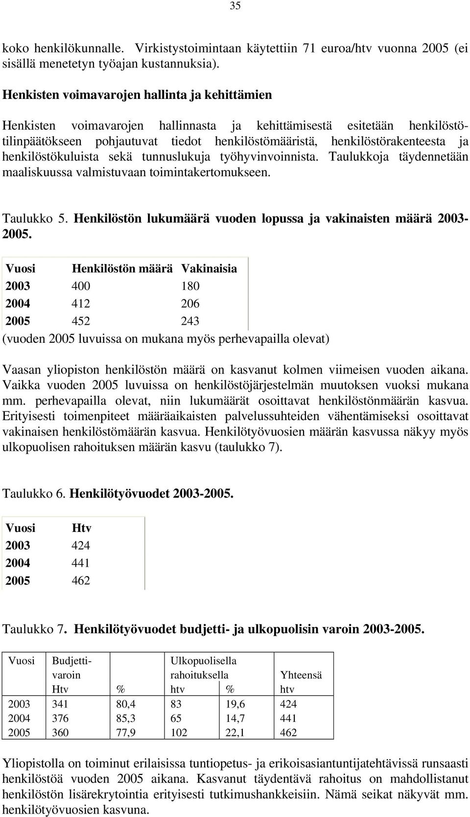 henkilöstökuluista sekä tunnuslukuja työhyvinvoinnista. Taulukkoja täydennetään maaliskuussa valmistuvaan toimintakertomukseen. Taulukko 5.