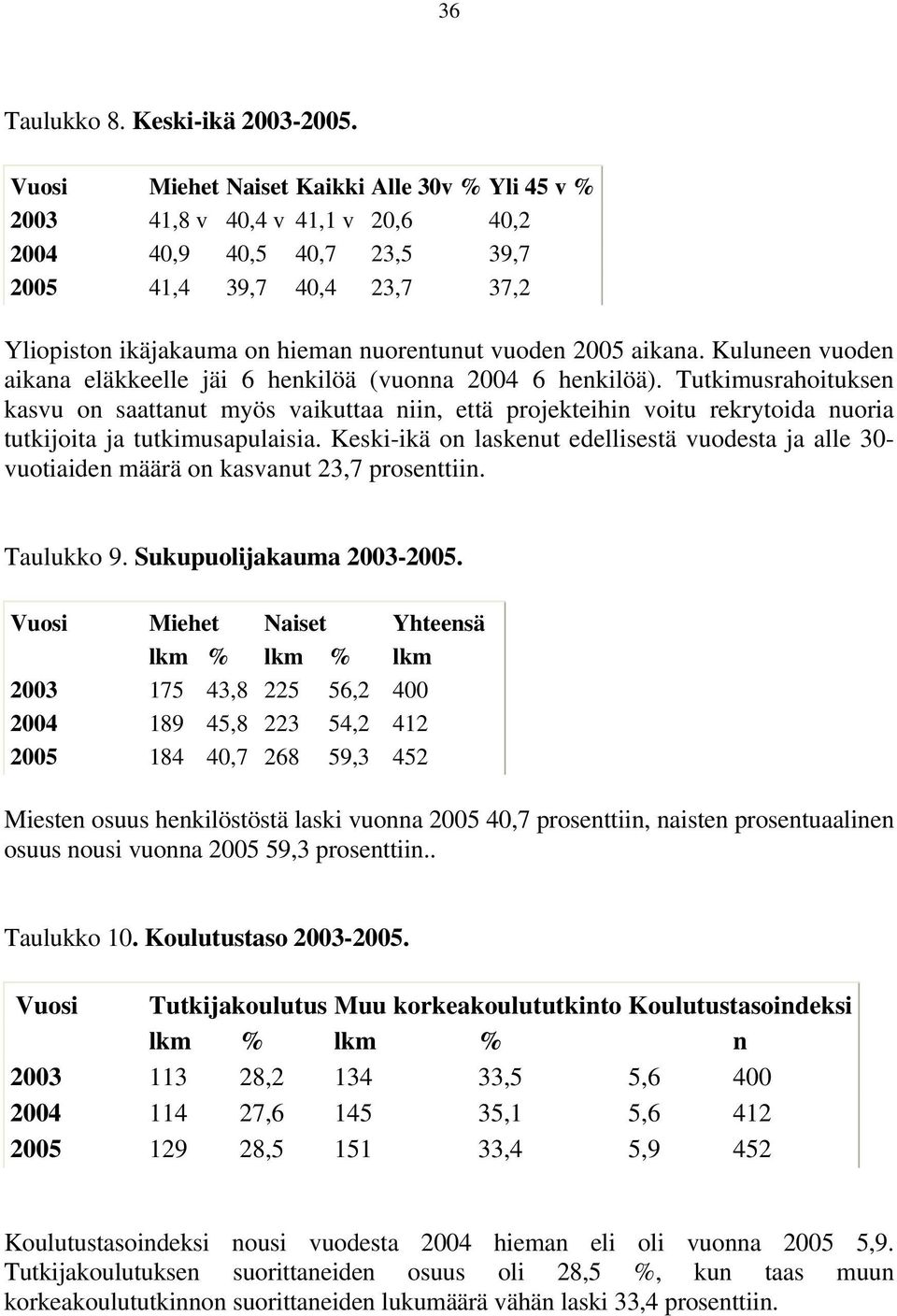 2005 aikana. Kuluneen vuoden aikana eläkkeelle jäi 6 henkilöä (vuonna 2004 6 henkilöä).