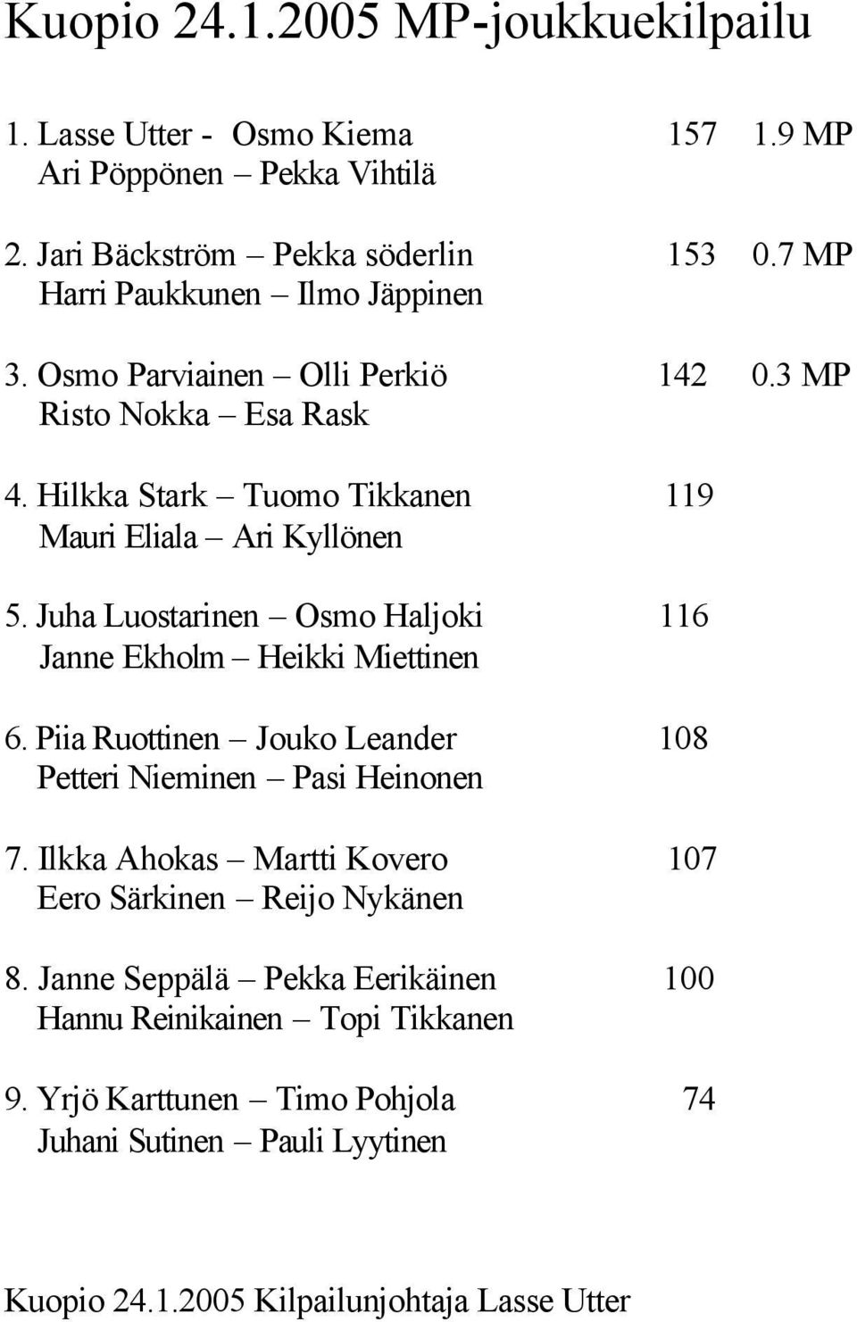 Juha Luostarinen Osmo Haljoki 116 Janne Ekholm Heikki Miettinen 6. Piia Ruottinen Jouko Leander 108 Petteri Nieminen Pasi Heinonen 7.