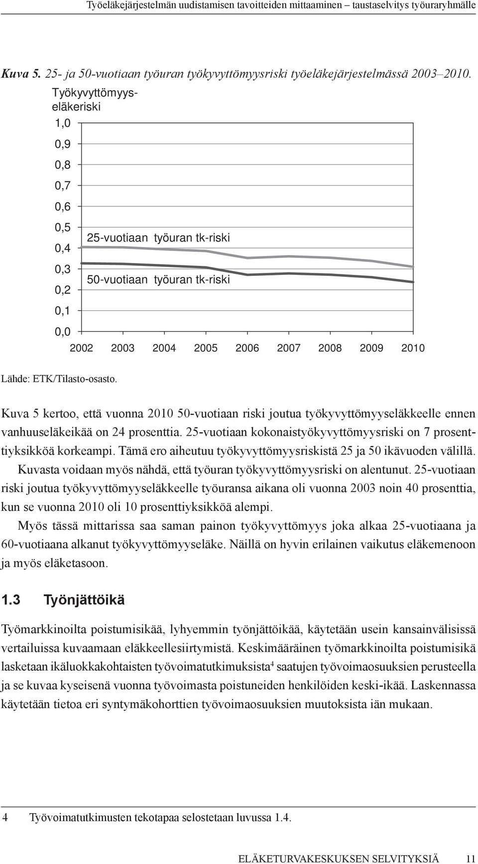 Kuva 5 kertoo, että vuonna 2010 50-vuotiaan riski joutua työkyvyttömyyseläkkeelle ennen vanhuuseläkeikää on 24 prosenttia. 25-vuotiaan kokonaistyökyvyttömyysriski on 7 prosenttiyksikköä korkeampi.