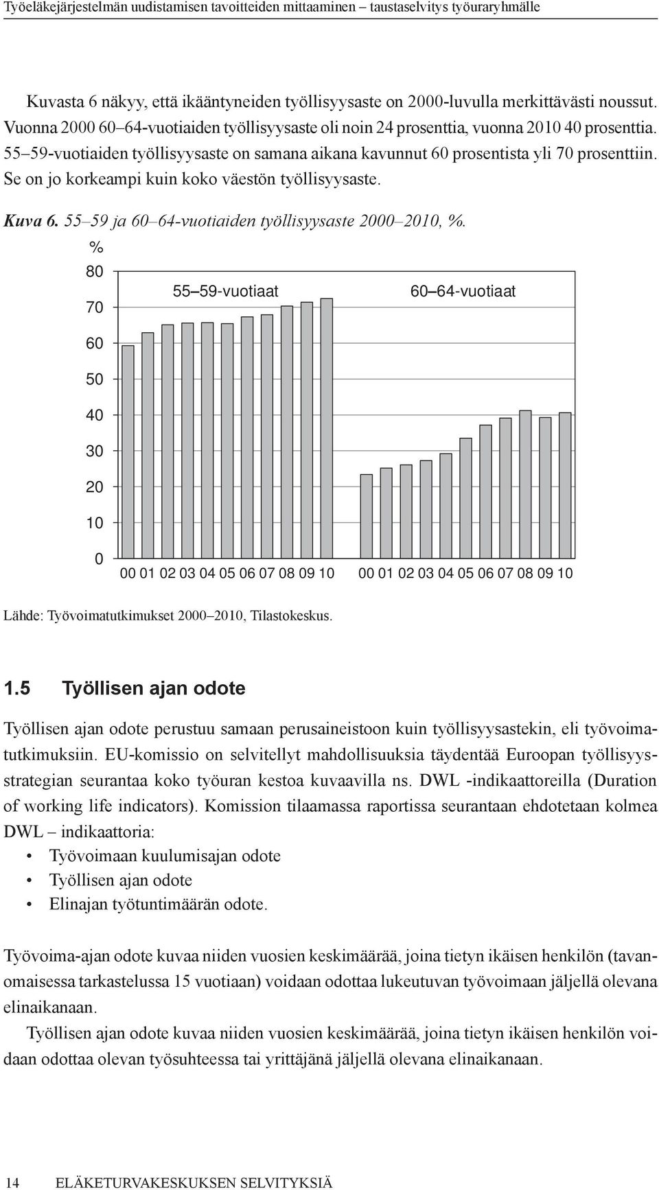 55 59 ja 60 64-vuotiaiden työllisyysaste 2000 2010, %.