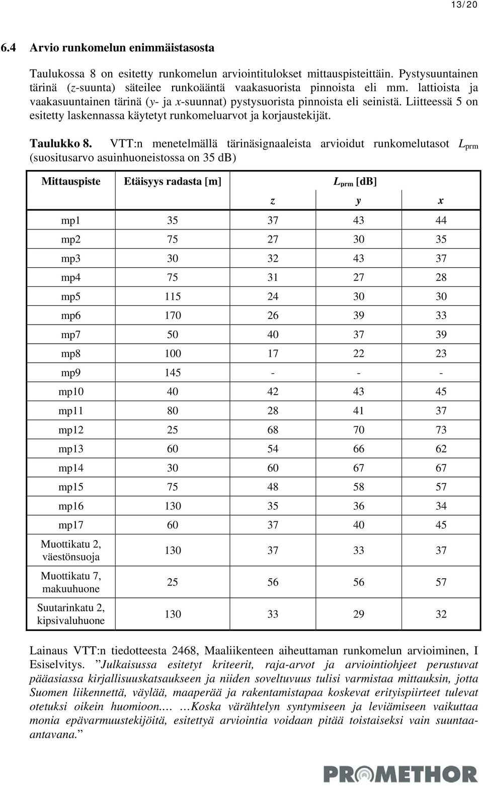 Liitteessä 5 on esitetty laskennassa käytetyt runkomeluarvot ja korjaustekijät. Taulukko 8.