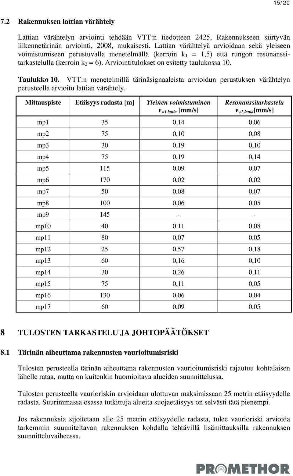 Arviointitulokset on esitetty taulukossa 10. Taulukko 10. VTT:n menetelmillä tärinäsignaaleista arvioidun perustuksen värähtelyn perusteella arvioitu lattian värähtely.