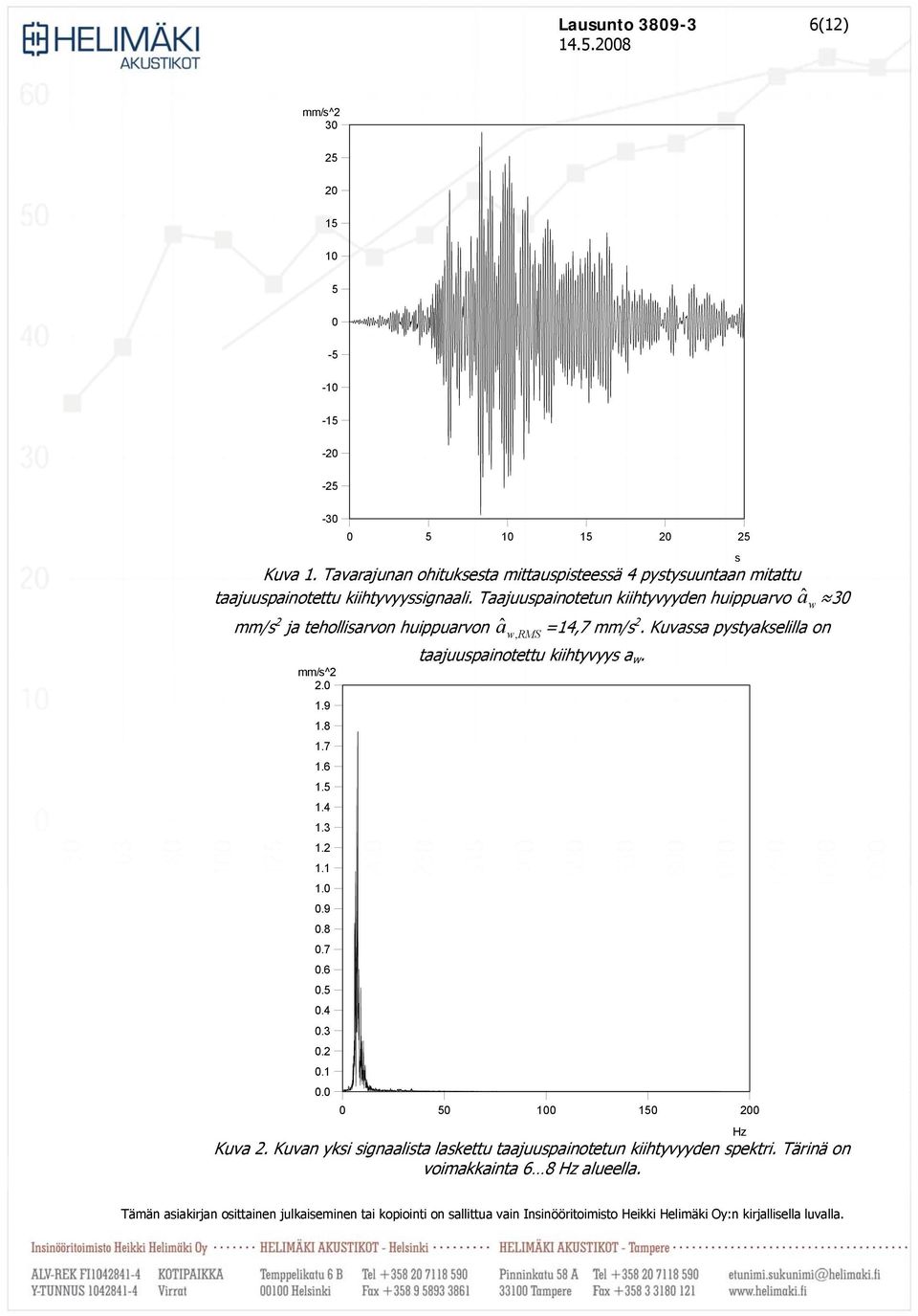 Taajuuspainotetun kiihtyvyyden huippuarvo âw 30 mm/s 2 ja tehollisarvon huippuarvon a ˆ w, RMS =14,7 mm/s 2. Kuvassa pystyakselilla on taajuuspainotettu kiihtyvyys a w. mm/s^2 2.0 1.