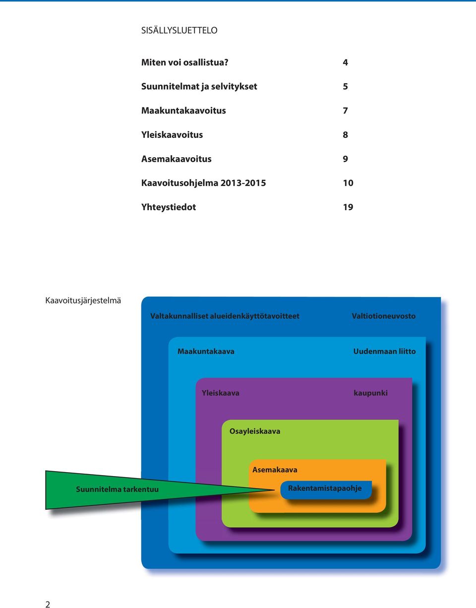 Kaavoitusohjelma 2013-2015 10 Yhteystiedot 19 Kaavoitusjärjestelmä Valtakunnalliset