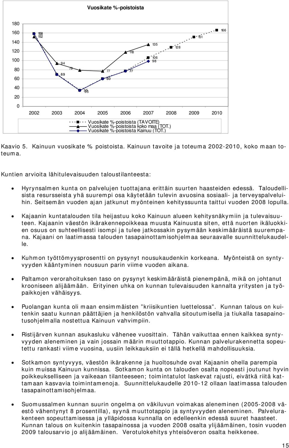 Kuntien arvioita lähitulevaisuuden taloustilanteesta: Hyrynsalmen kunta on palvelujen tuottajana erittäin suurten haasteiden edessä.