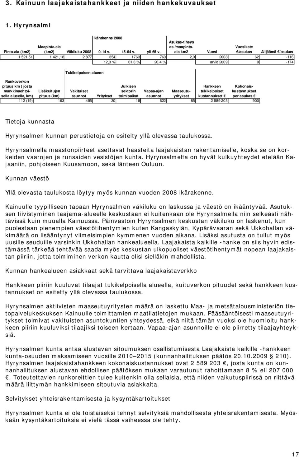 markkinaehtoisella alueella, km) Lisäkuitujen pituus (km) Vakituiset asunnot Yritykset Julkisen sektorin toimipaikat Vapaa-ajan asunnot Maaseutuyritykset tukikelpoiset kustannukset