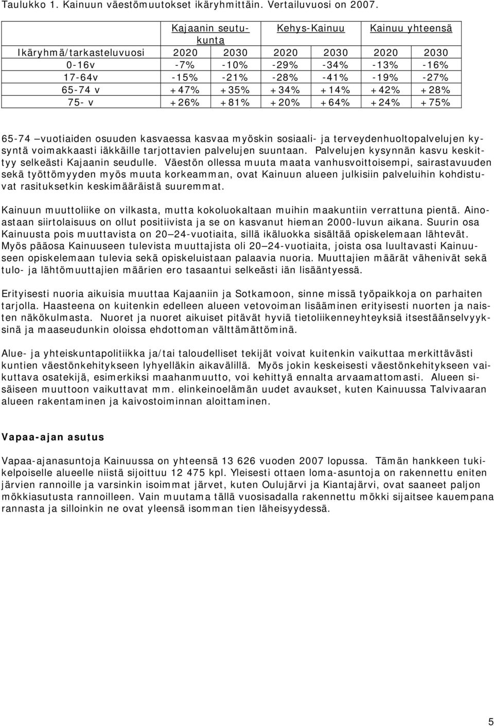 +14% +42% +28% 75- v +26% +81% +20% +64% +24% +75% 65-74 vuotiaiden osuuden kasvaessa kasvaa myöskin sosiaali- ja terveydenhuoltopalvelujen kysyntä voimakkaasti iäkkäille tarjottavien palvelujen