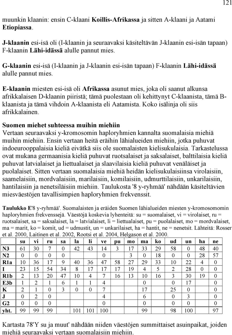 G-klaanin esi-isä (I-klaanin ja J-klaanin esi-isän tapaan) F-klaanin Lähi-idässä alulle pannut mies.