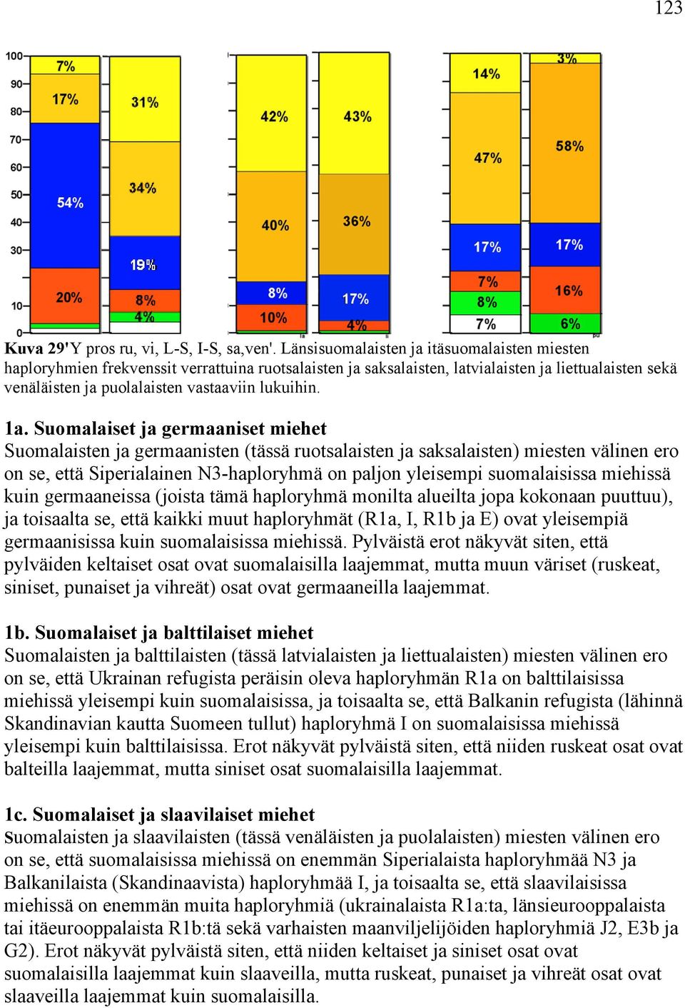 1a. Suomalaiset ja germaaniset miehet Suomalaisten ja germaanisten (tässä ruotsalaisten ja saksalaisten) miesten välinen ero on se, että Siperialainen N3-haploryhmä on paljon yleisempi suomalaisissa