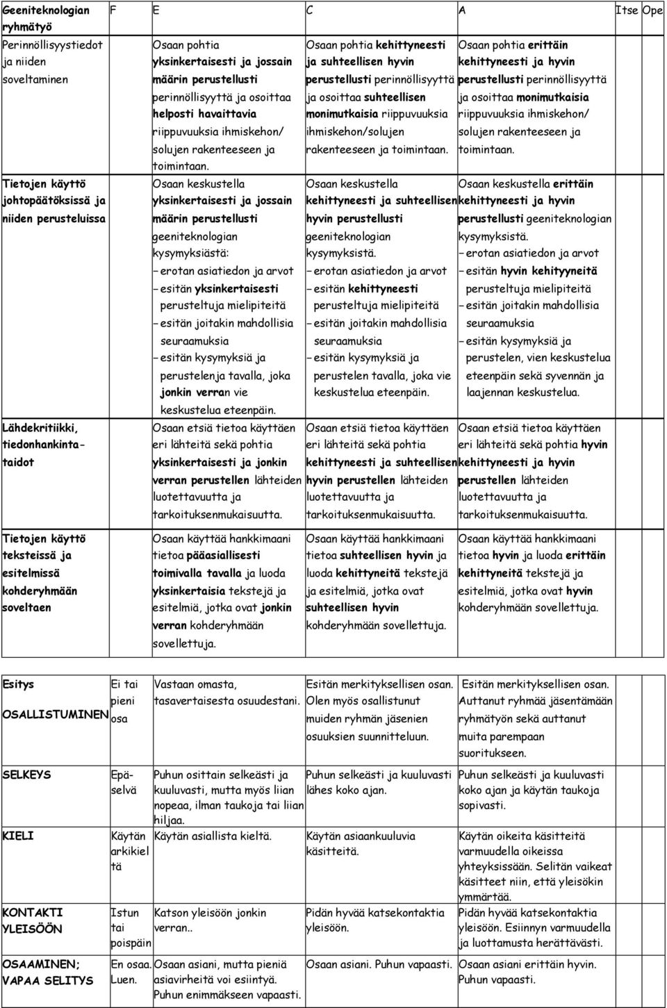 suhteellisen monimutkaisia riippuvuuksia ihmiskehon/solujen rakenteeseen ja toimintaan.