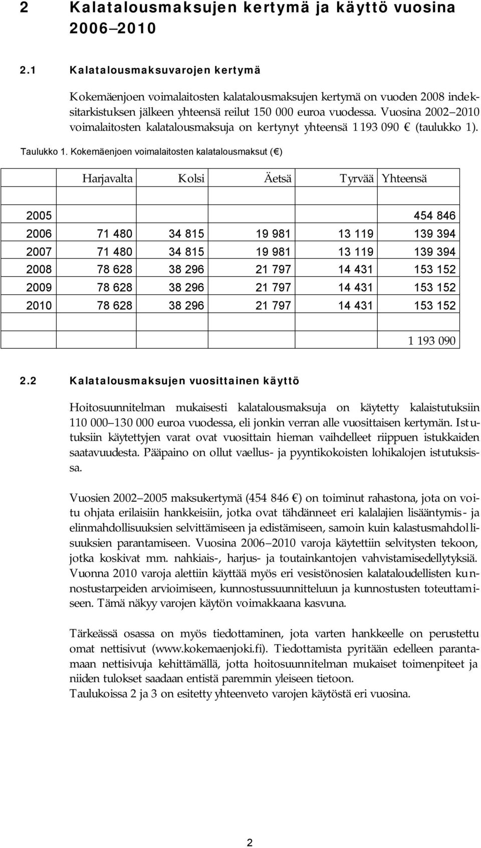 Vuosina 2002 2010 voimalaitosten kalatalousmaksuja on kertynyt yhteensä 1 193 090 (taulukko 1). Taulukko 1.