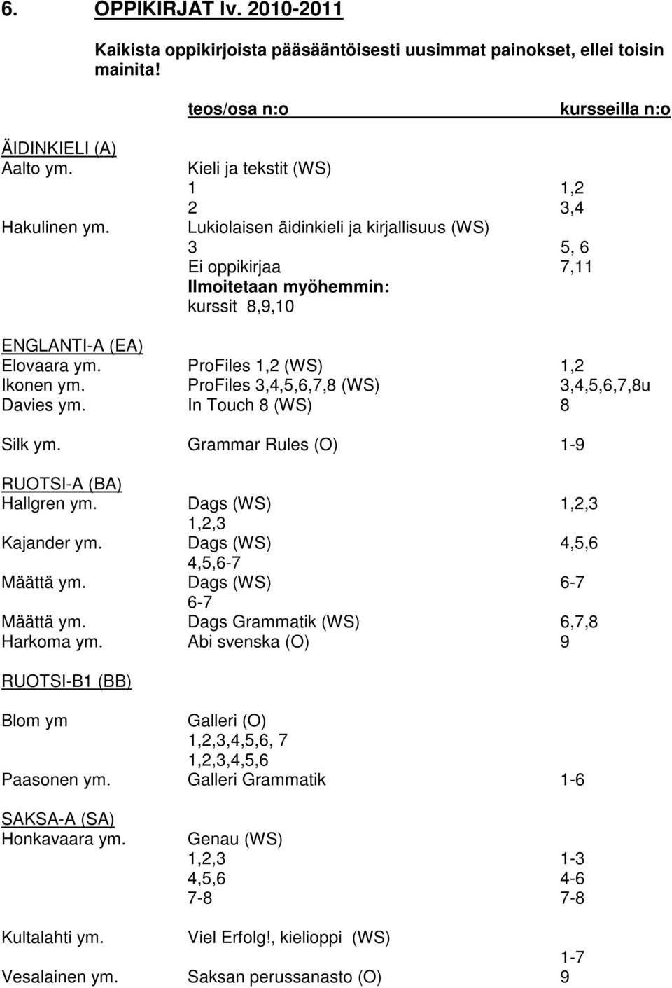 ProFiles 3,4,5,6,7,8 (WS) 3,4,5,6,7,8u Davies ym. In Touch 8 (WS) 8 Silk ym. Grammar Rules (O) 1-9 RUOTSI-A (BA) Hallgren ym. Dags (WS) 1,2,3 1,2,3 Kajander ym. Dags (WS) 4,5,6 4,5,6-7 Määttä ym.